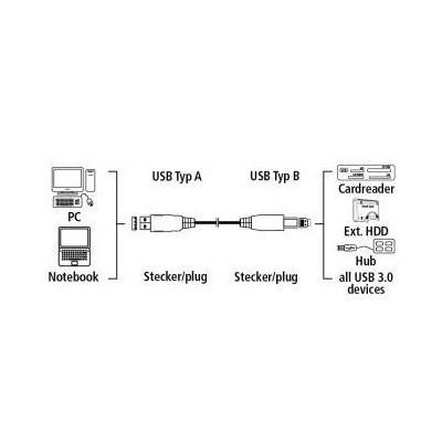 Кабель USB 3.0  A->B, HAMA, 3 м. экранированный 5 Гбит/с